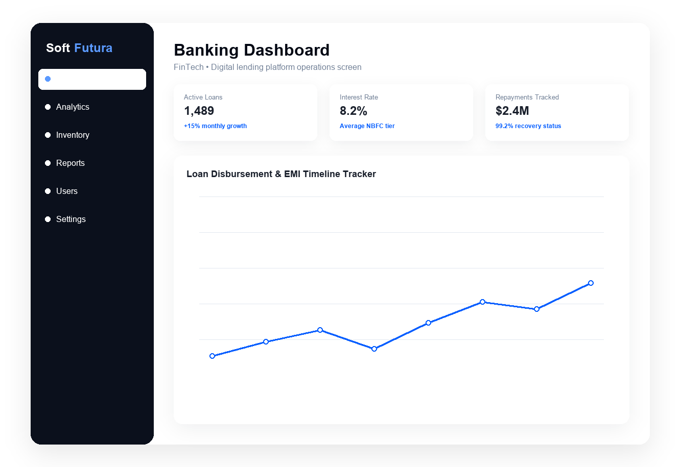 Loan management dashboard