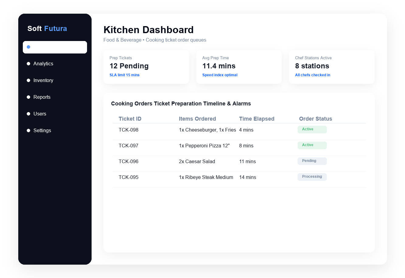 Food Processing Management System