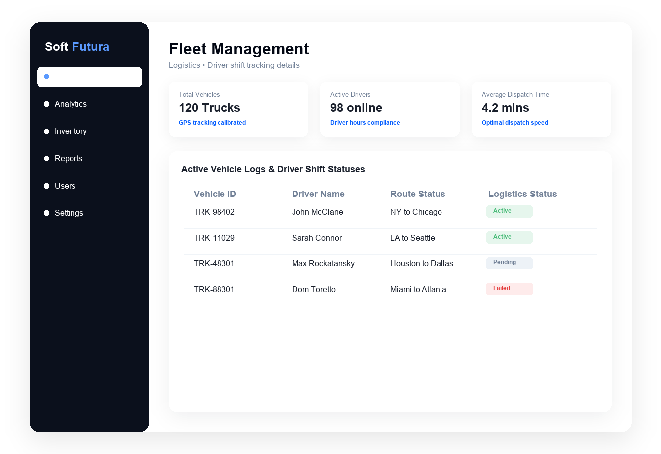 Advanced Warehouse Management System