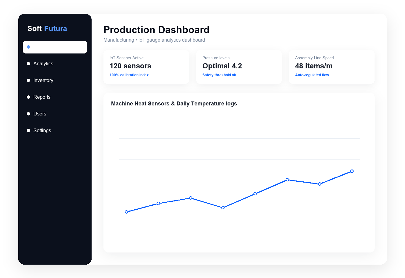 Production Monitoring System