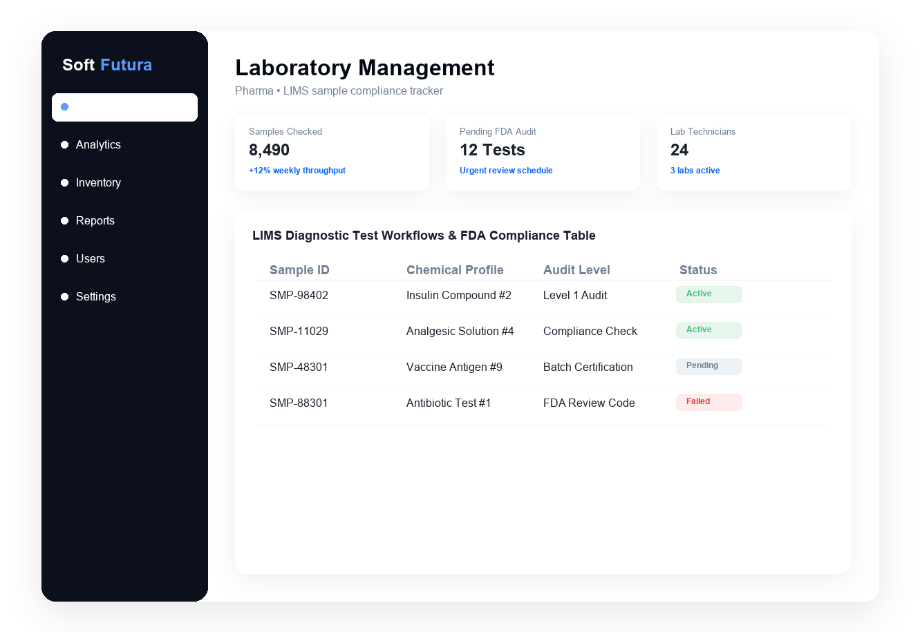 Laboratory quality management dashboard