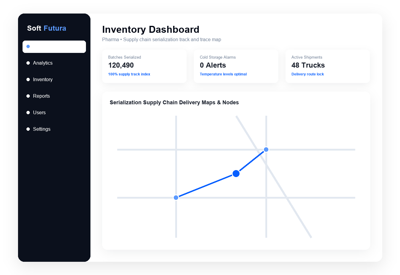 Pharmaceutical track and trace dashboard