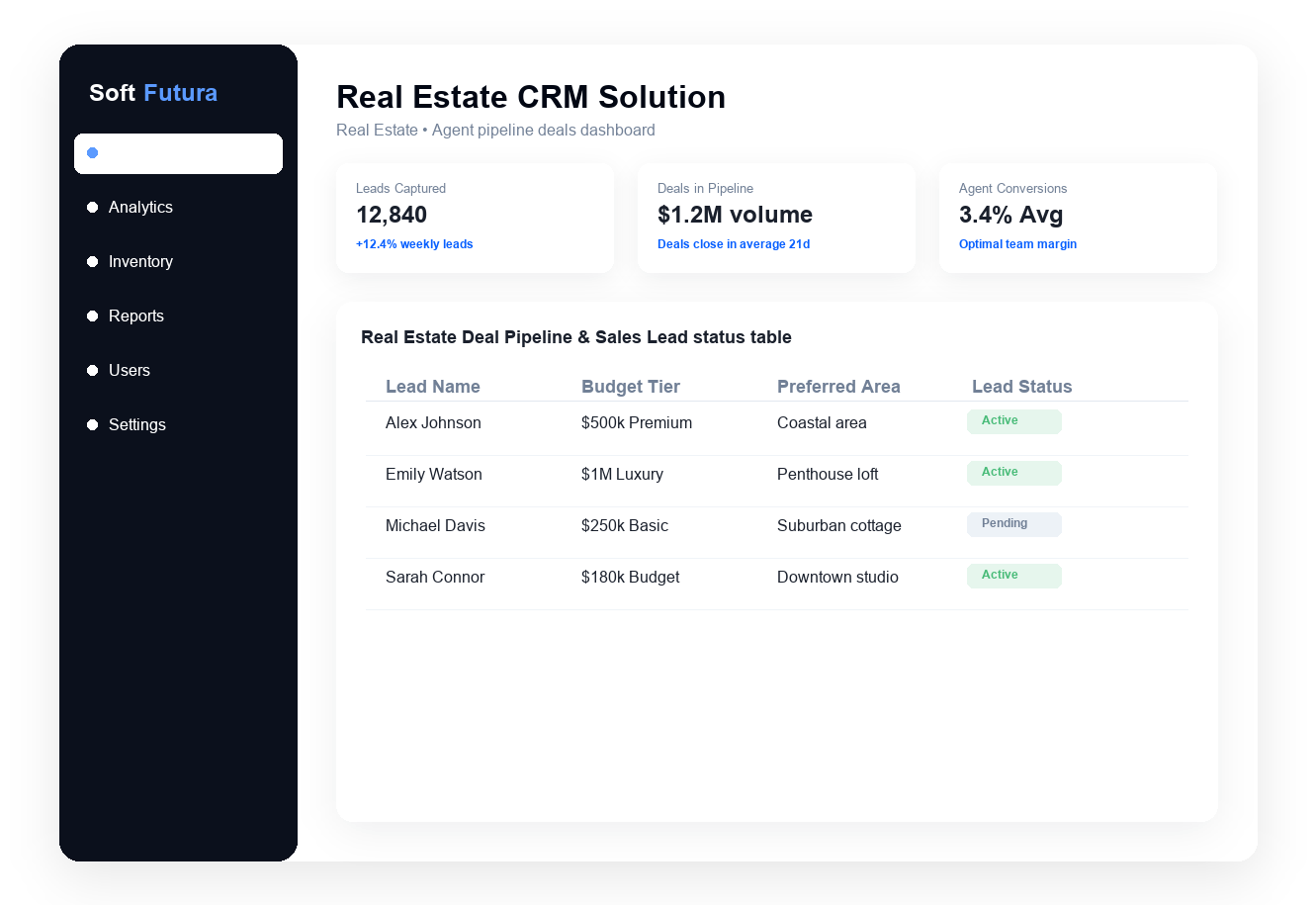 Real Estate CRM Solution