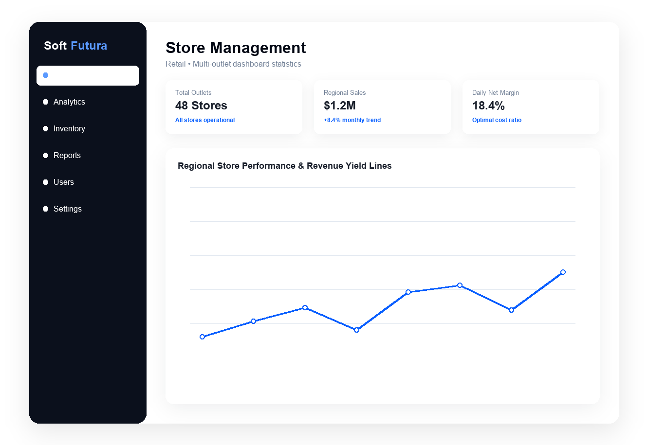 Grocery Delivery & Retail Platform