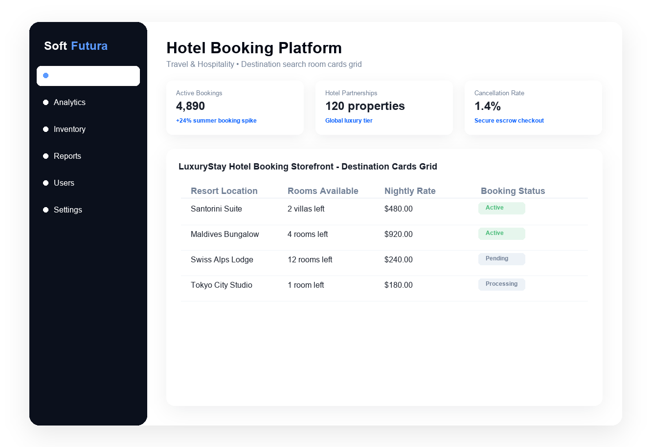 LuxuryStay Hotel Booking System