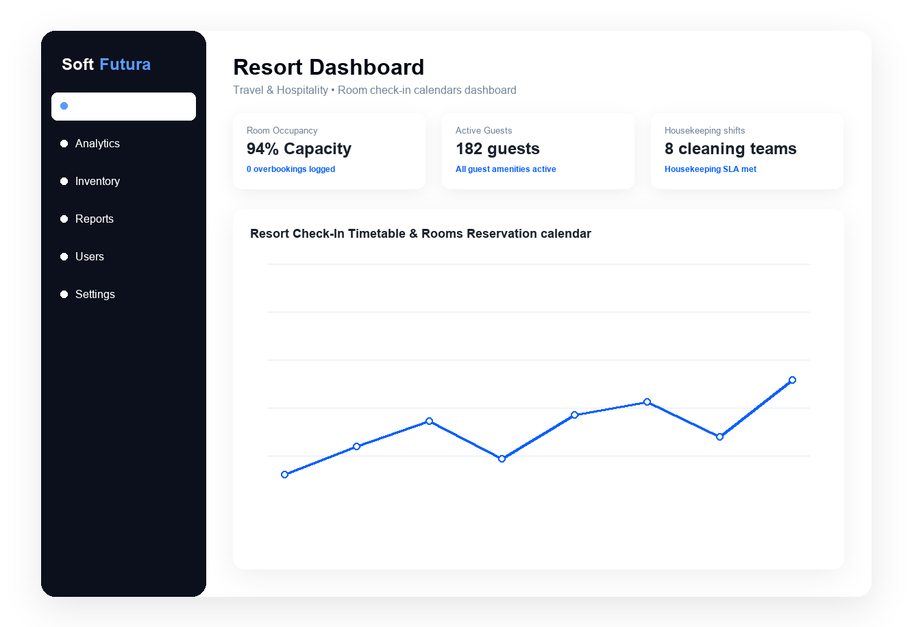 GoExplorer Travel Portal